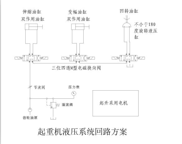 起重機(jī)回路