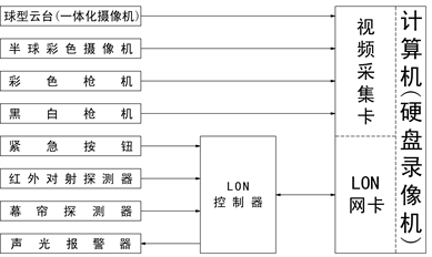 LONͰcO(jin)،Ӗ(xn)b,]·ҕO(jin)ؽ̌W(xu)O(sh)Y(ji)(gu)D