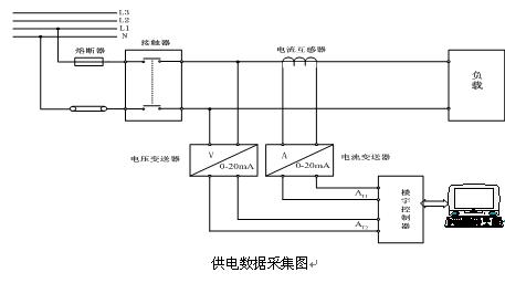 水電工安裝實訓裝置,物業(yè)水電管理實訓裝置