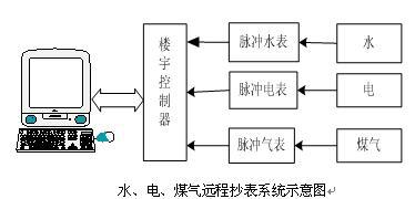水電工安裝實訓裝置,物業(yè)水電管理實訓裝置