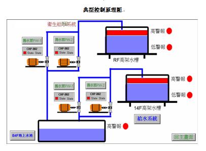 水電工安裝實訓裝置,物業(yè)水電管理實訓裝置