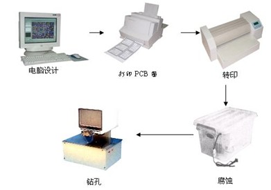 ZR-PCB-2A ӡưϵy(tng)---(chung)Ӹ(jng)ِ؂ 