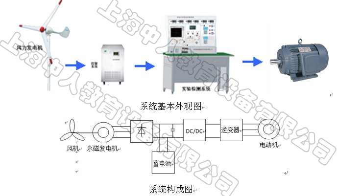 ZR-2KW室外風力發(fā)電系統(tǒng)